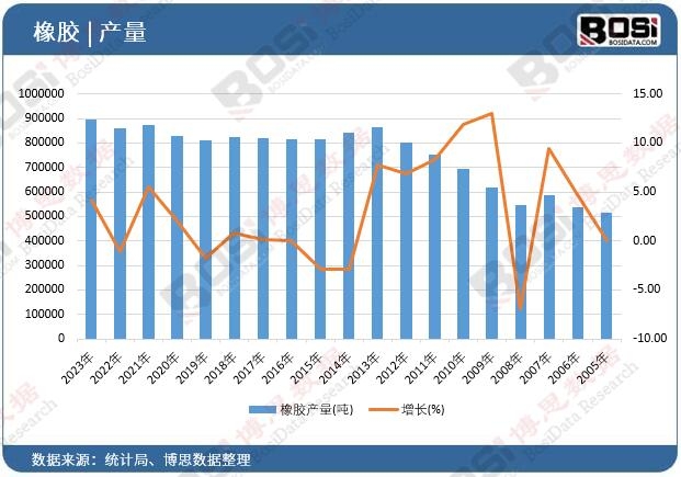 ���z�a(ch��n)��