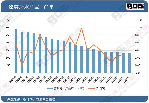 ���ˮ�aƷ�a��