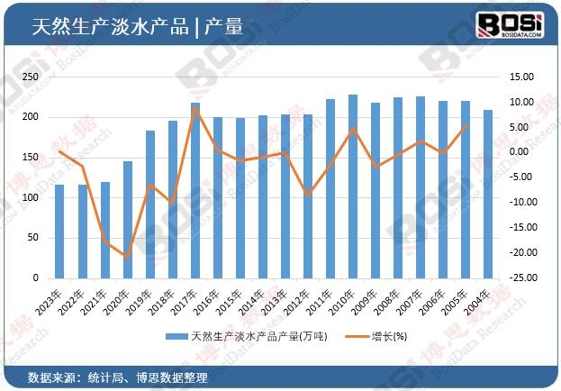 ��Ȼ���a��ˮ�aƷ�a��