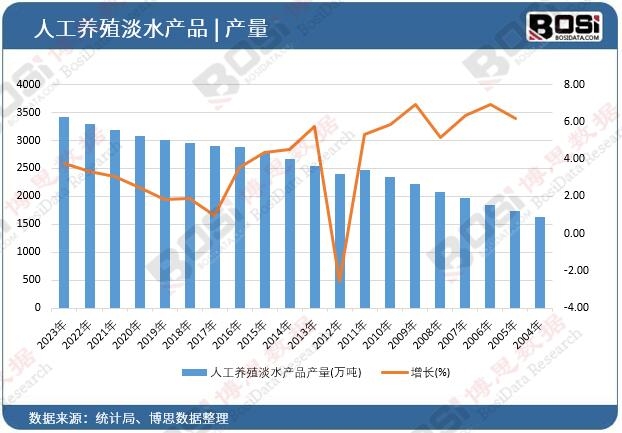 �˹��B(y��ng)ֳ��ˮ�a(ch��n)Ʒ�a(ch��n)��