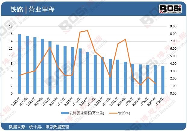     δ�@ʾ����Ո�������      ����˼�����l���ġ�2025-2031���Ї��F·�Ј��������Է�����Ͷ�Yǰ���о���桷������2023���҇��F·�I�I����_15.87�f��������ĩͬ�����L2.45%�� ָ��	2023��	2022��	2021��	2020��	2019�� �F·�I�I���(�f����)	15.87	15.49	15.07	14.63	13.99 ���L(%)	2.45 	2.79 	3.01 	4.57 	6.23 ��������Ո�Pע����˼�����ٷ��Wվ http://m.zxxueli.com��	������Դ����˼��������