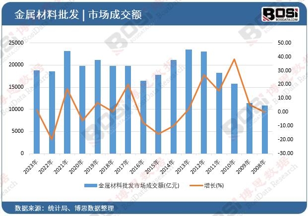 ���ٲ������l(f��)�Ј�(ch��ng)�ɽ��~