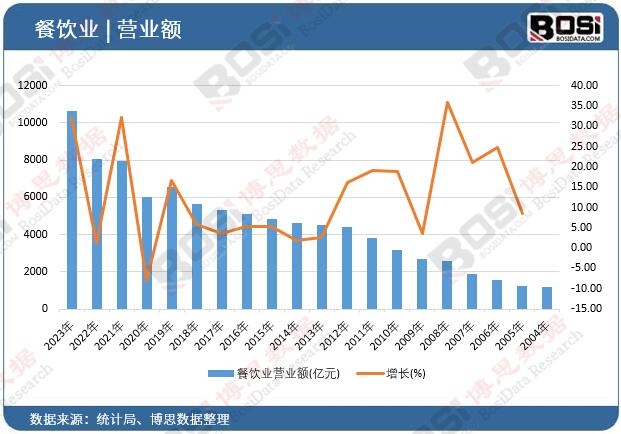 ��I�I�I�~