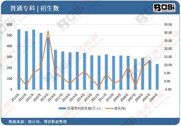 ��ͨ����������