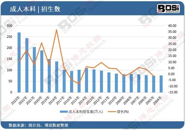 ���˱���������