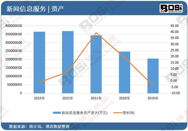 ����Ϣ�����Y�a��Ӌ