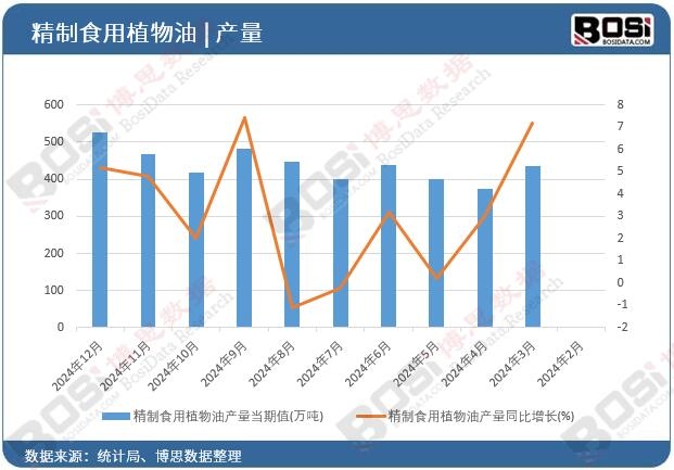 ����ʳ��ֲ���ͮa(ch��n)����(d��ng)��ֵ