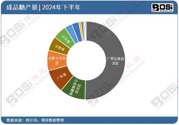 各省市成品糖投資數(shù)據(jù)統(tǒng)計