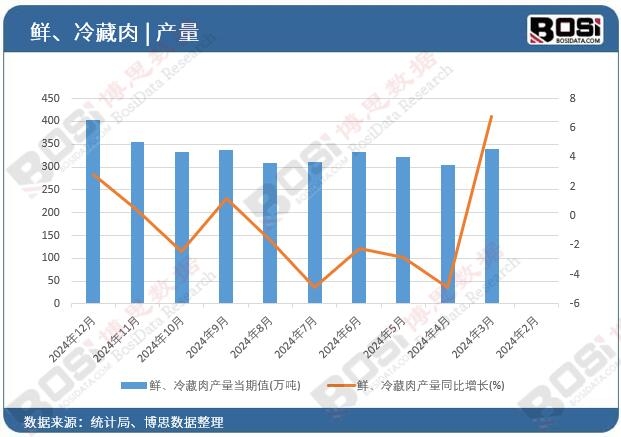 �r�������a(ch��n)������ֵ