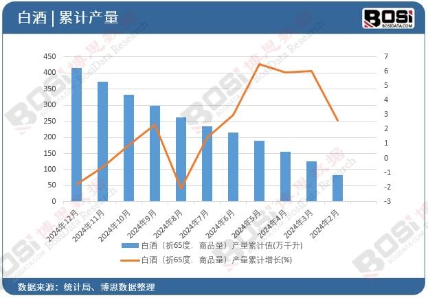 �׾ƣ���65�ȣ���Ʒ�����a(ch��n)����Ӌ(j��)ֵ