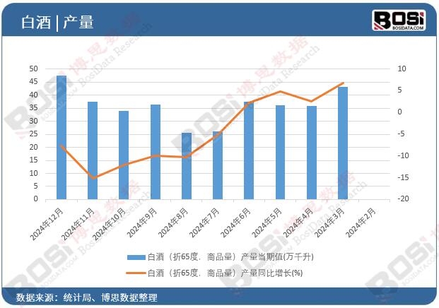 �׾ƣ���65�ȣ���Ʒ�����a(ch��n)����(d��ng)��ֵ