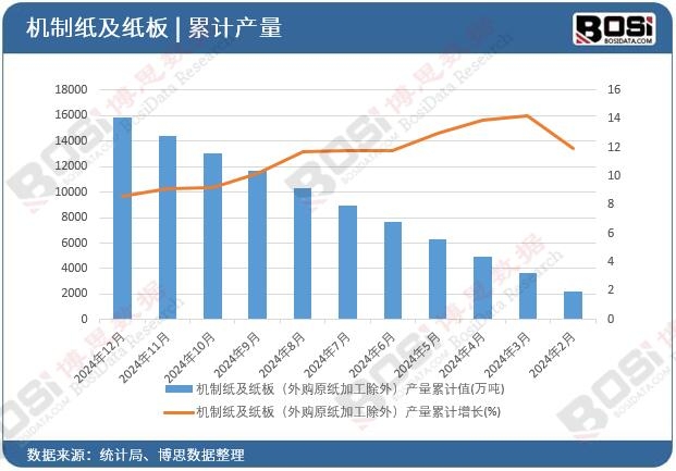 �C�Ƽ������壨��ُԭ���ӹ����⣩�a(ch��n)����Ӌֵ