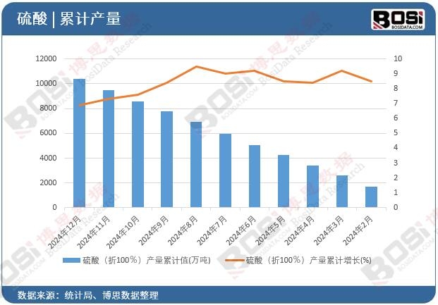 ���ᣨ��100�����a����Ӌ