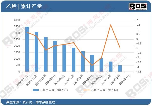 ��ϩ�a(ch��n)����Ӌ