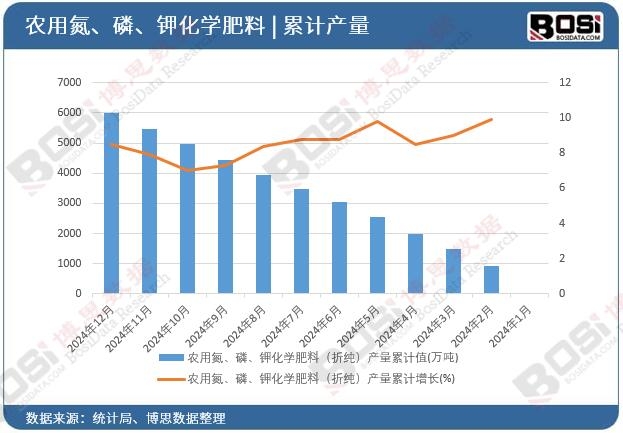 �r(n��ng)�õ����ס�⛻��W(xu��)���ϣ��ۼ����a(ch��n)����Ӌ(j��)