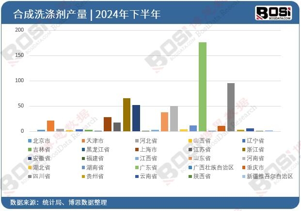 2024年全國各省市合成洗滌劑投資數據統計