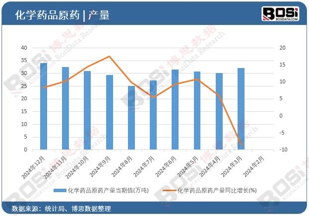 ���W(xu��)ˎƷԭˎ�a(ch��n)����(d��ng)��ֵ