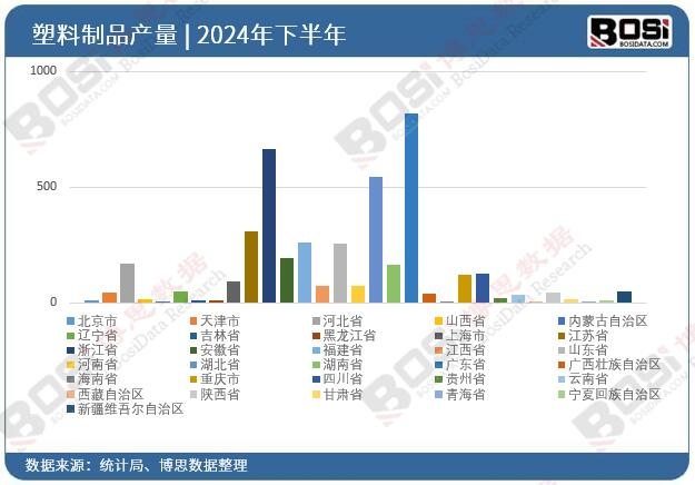 ȫ����ʡ��������ƷͶ�Y�����yӋ