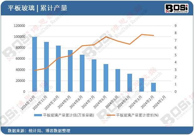 ƽ�岣���a(ch��n)����Ӌ(j��)ֵ