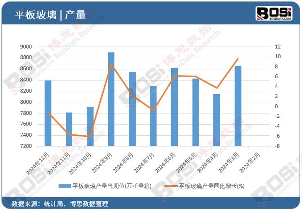 ƽ�岣���a(ch��n)����(d��ng)��ֵ