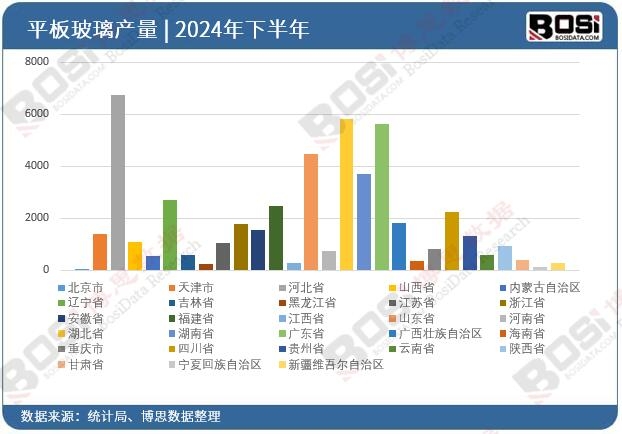 ȫ��(gu��)��ʡ��ƽ�岣��Ͷ�Y��(sh��)��(j��)�y(t��ng)Ӌ(j��)