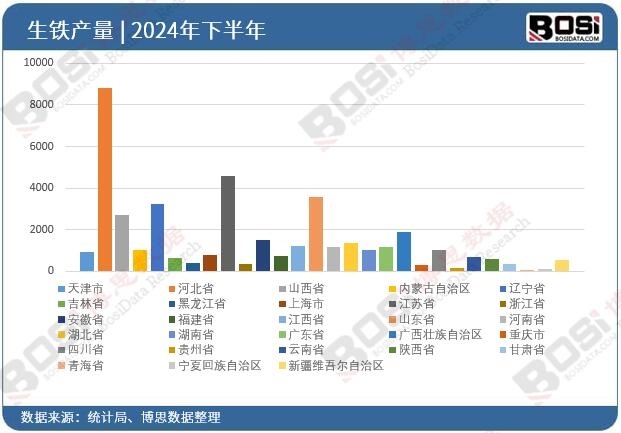 2024年全國各省市生鐵投資數(shù)據(jù)統(tǒng)計