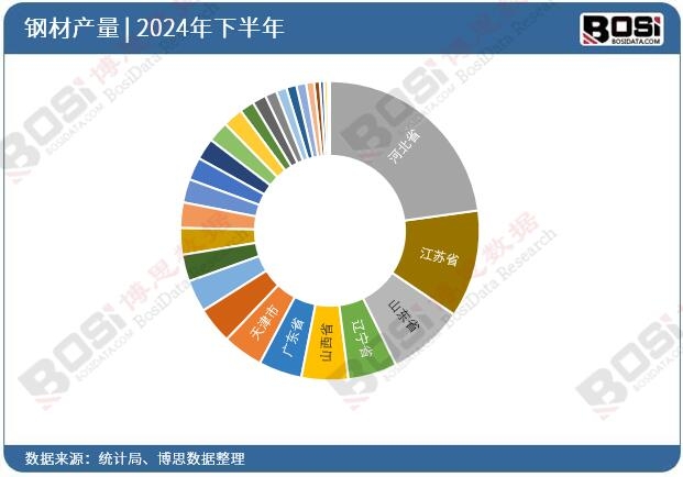 2024年全國各省市鋼材投資數(shù)據(jù)統(tǒng)計