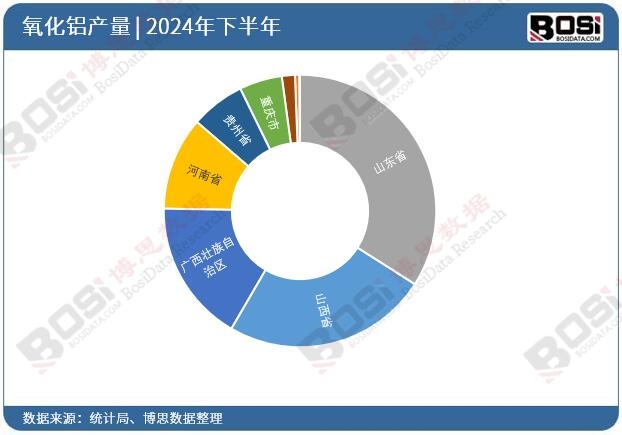 ȫ����ʡ�������XͶ�Y�����yӋ