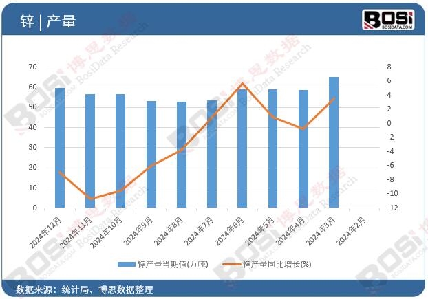 �\�a������ֵ