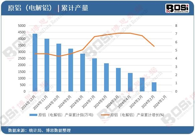 ԭ�X��늽��X���a����Ӌ