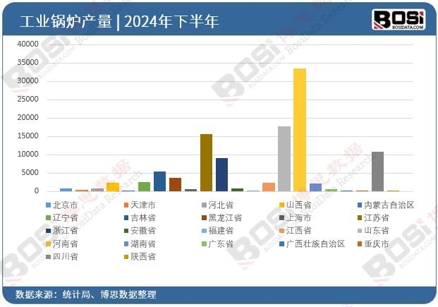 2024年全國各省市工業鍋爐投資數據統計