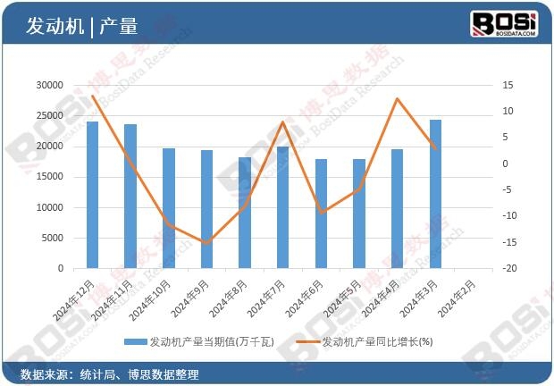 �l�әC�a������ֵ