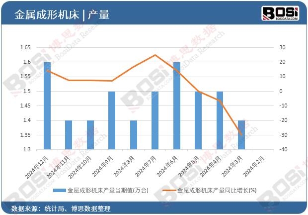 ���ٳ��ΙC���a��