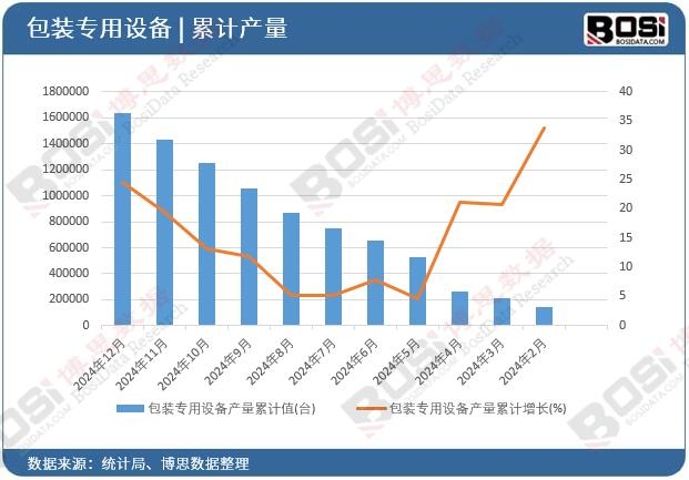 ���b�����O(sh��)��a(ch��n)����Ӌ