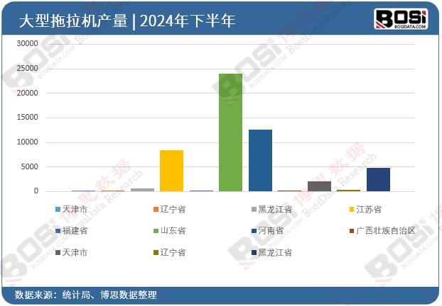 全國各省市大型拖拉機投資數(shù)據(jù)統(tǒng)計