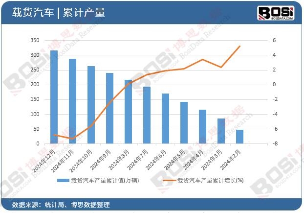 �d؛��܇�a(ch��n)����Ӌֵ