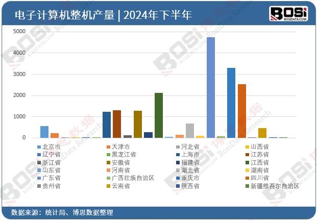 2024��ȫ����ʡ�����Ӌ��C(j��)���C(j��)Ͷ�Y��(sh��)��(j��)�y(t��ng)Ӌ
