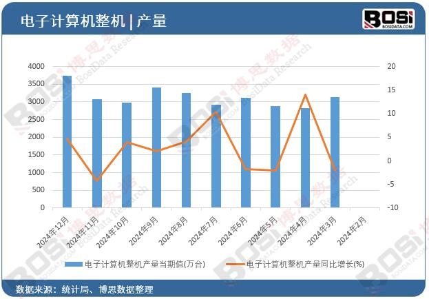 ���Ӌ��C(j��)���C(j��)�a(ch��n)��