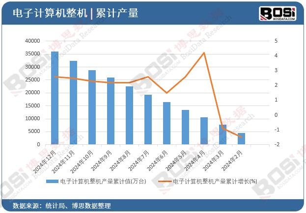 ���Ӌ��C(j��)���C(j��)�a(ch��n)����Ӌ