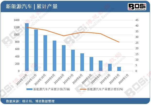 ����Դ��܇�a(ch��n)����Ӌ(j��)