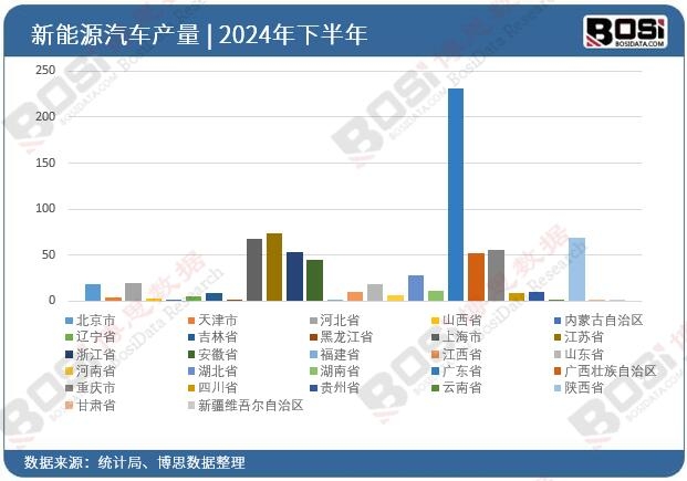 2024��ȫ��(gu��)��ʡ������Դ��܇Ͷ�Y��(sh��)��(j��)�y(t��ng)Ӌ(j��)