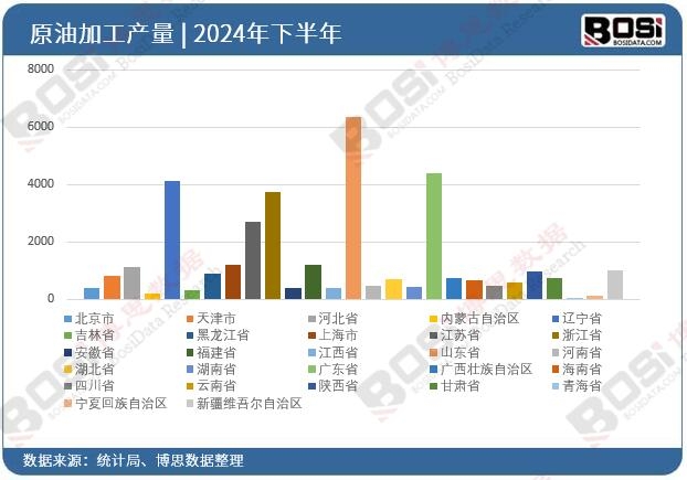 2024年全國各省市原油加工投資數(shù)據(jù)統(tǒng)計