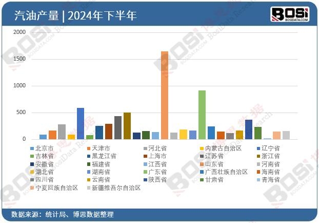 2024��ȫ����ʡ������Ͷ�Y�����yӋ