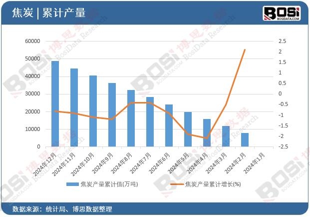 ��̿�a����Ӌ