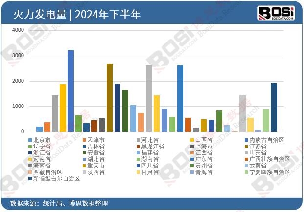 2024年全國各省市火力發(fā)電投資數(shù)據(jù)統(tǒng)計(jì)