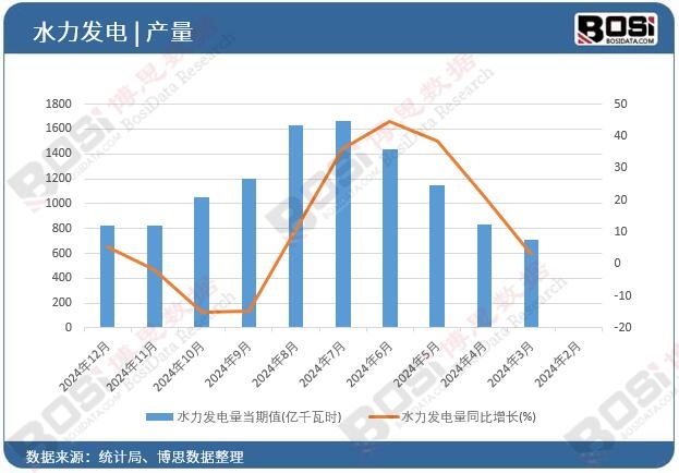 ˮ���l���