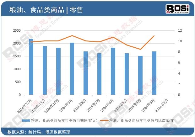 �Z����ʳƷ�(l��i)��Ʒ����