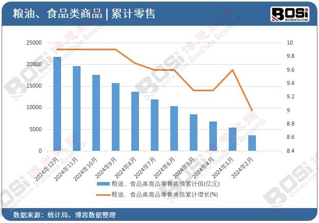 �Z�͡�ʳƷ�(l��i)��Ʒ�����(l��i)ֵ��Ӌ(j��)