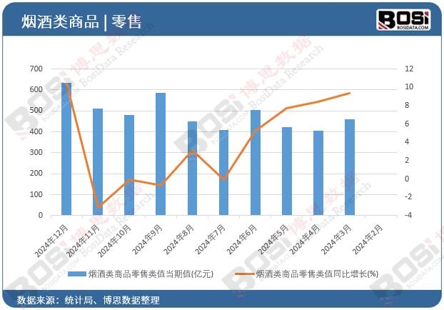 �������Ʒ�����ֵ