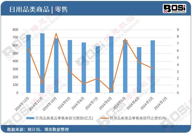 ����Ʒ���Ʒ�����